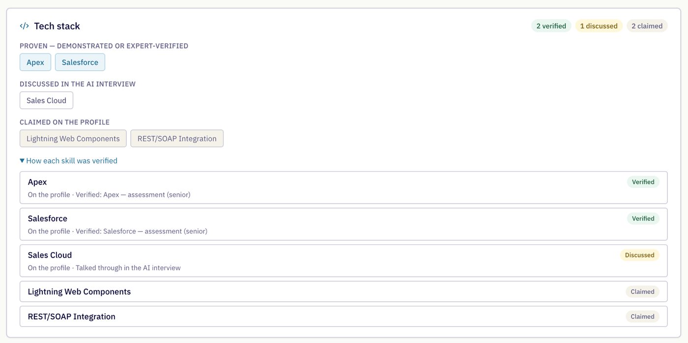 How each skill was verified: proven, discussed and claimed